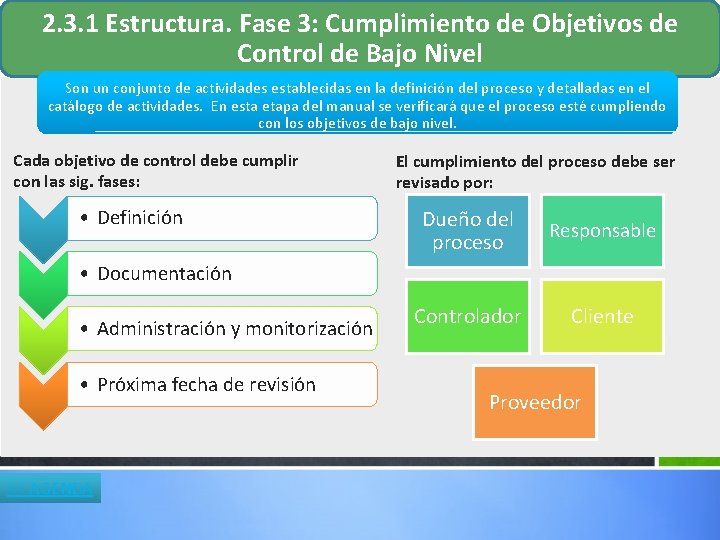 2. 3. 1 Estructura. Fase 3: Cumplimiento de Objetivos de Control de Bajo Nivel 2. 3. 1 Estructura. Fase 3: Cumplimiento de Objetivos de Control de Bajo Nivel