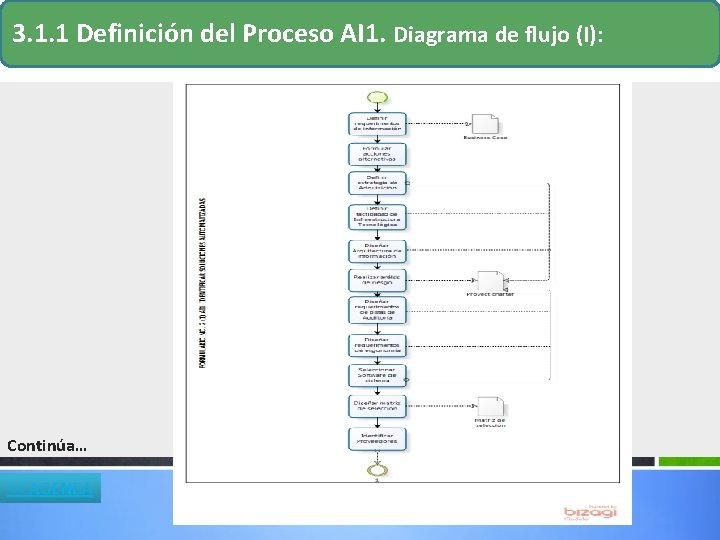 3. 1. 1 Definición del Proceso AI 1. Diagrama de flujo (I): Continúa… << 3. 1. 1 Definición del Proceso AI 1. Diagrama de flujo (I): Continúa… <<