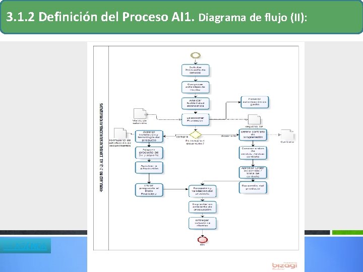 3. 1. 2 Definición del Proceso AI 1. Diagrama de flujo (II): << AGENDA 3. 1. 2 Definición del Proceso AI 1. Diagrama de flujo (II): << AGENDA