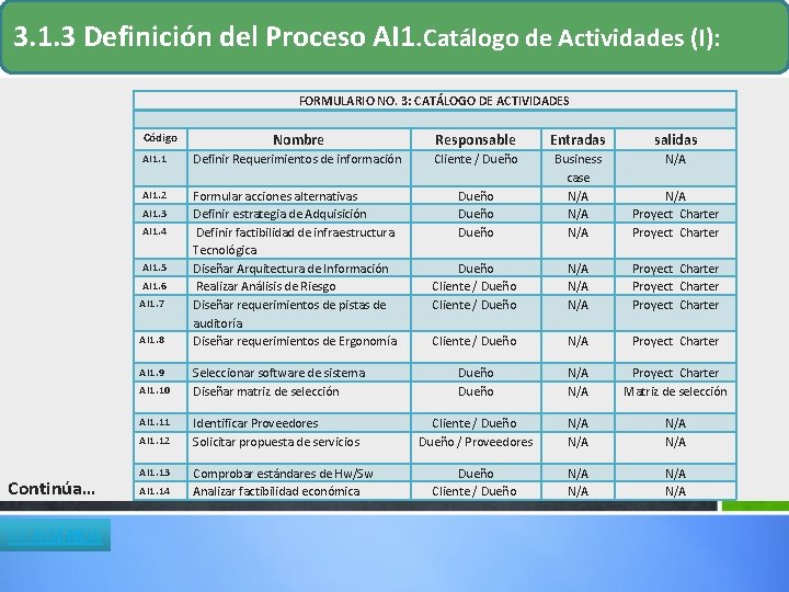3. 1. 3 Definición del Proceso AI 1. Catálogo de Actividades (I): FORMULARIO NO. 3. 1. 3 Definición del Proceso AI 1. Catálogo de Actividades (I): FORMULARIO NO.