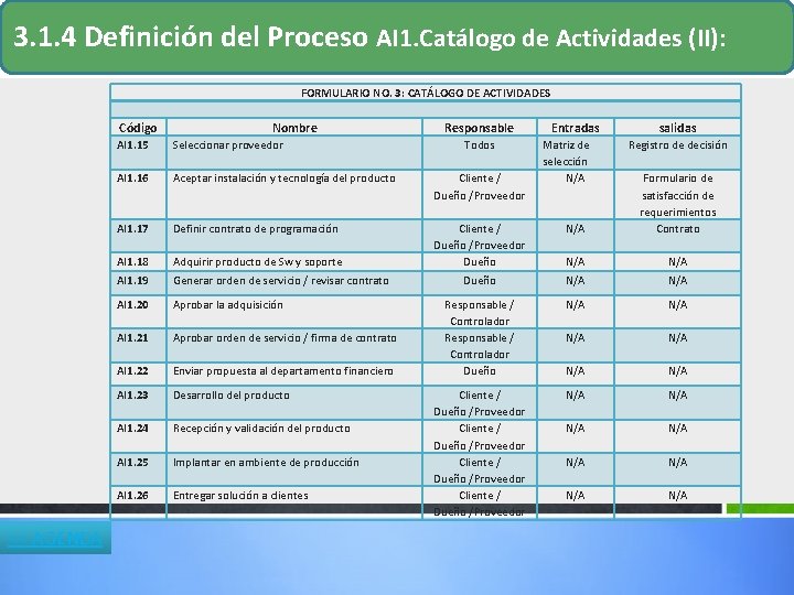 3. 1. 4 Definición del Proceso AI 1. Catálogo de Actividades (II): FORMULARIO NO. 3. 1. 4 Definición del Proceso AI 1. Catálogo de Actividades (II): FORMULARIO NO.