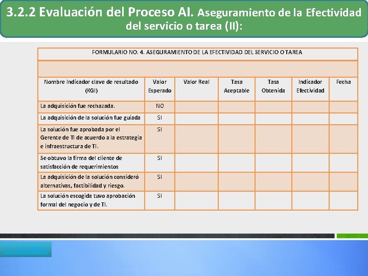 3. 2. 2 Evaluación del Proceso AI. Aseguramiento de la Efectividad del servicio o 3. 2. 2 Evaluación del Proceso AI. Aseguramiento de la Efectividad del servicio o