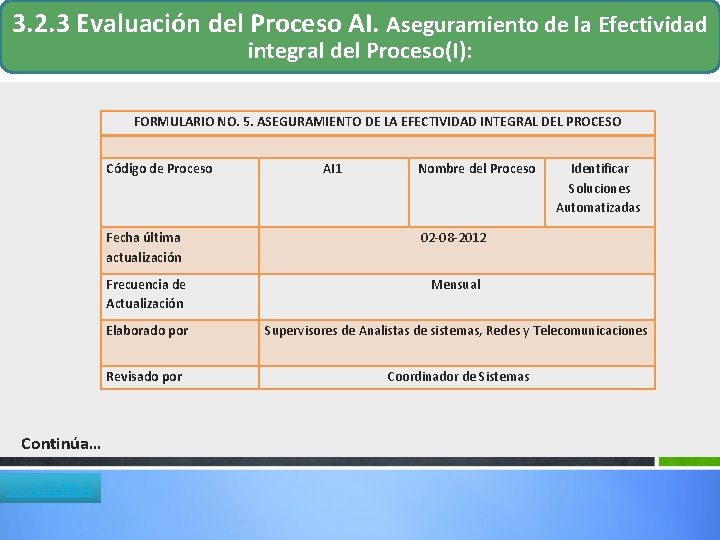3. 2. 3 Evaluación del Proceso AI. Aseguramiento de la Efectividad integral del Proceso(I): 3. 2. 3 Evaluación del Proceso AI. Aseguramiento de la Efectividad integral del Proceso(I):