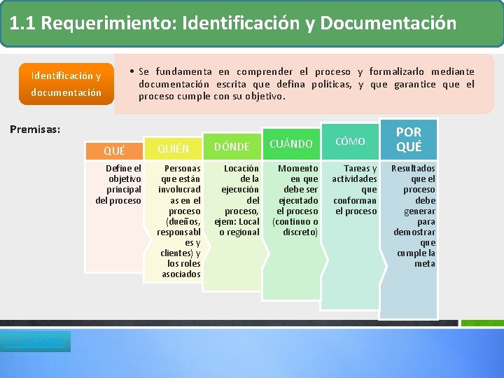 1. 1 Requerimiento: Identificación y Documentación • Se fundamenta en comprender el proceso y 1. 1 Requerimiento: Identificación y Documentación • Se fundamenta en comprender el proceso y