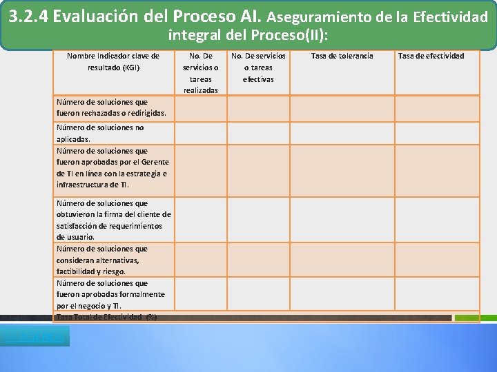 3. 2. 4 Evaluación del Proceso AI. Aseguramiento de la Efectividad integral del Proceso(II): 3. 2. 4 Evaluación del Proceso AI. Aseguramiento de la Efectividad integral del Proceso(II):