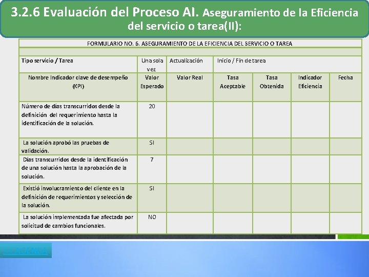 3. 2. 6 Evaluación del Proceso AI. Aseguramiento de la Eficiencia del servicio o 3. 2. 6 Evaluación del Proceso AI. Aseguramiento de la Eficiencia del servicio o