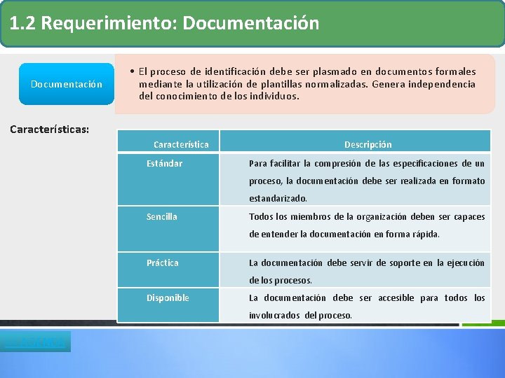 1. 2 Requerimiento: Documentación • El proceso de identificación debe ser plasmado en documentos 1. 2 Requerimiento: Documentación • El proceso de identificación debe ser plasmado en documentos