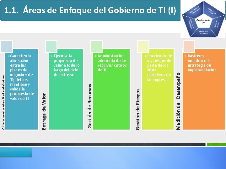 << AGENDA • Conciencia de los riesgos de parte de los altos ejecutivos de << AGENDA • Conciencia de los riesgos de parte de los altos ejecutivos de