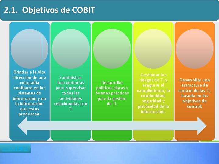 2. 1. Objetivos de COBIT Brindar a la Alta Dirección de una compañía confianza 2. 1. Objetivos de COBIT Brindar a la Alta Dirección de una compañía confianza