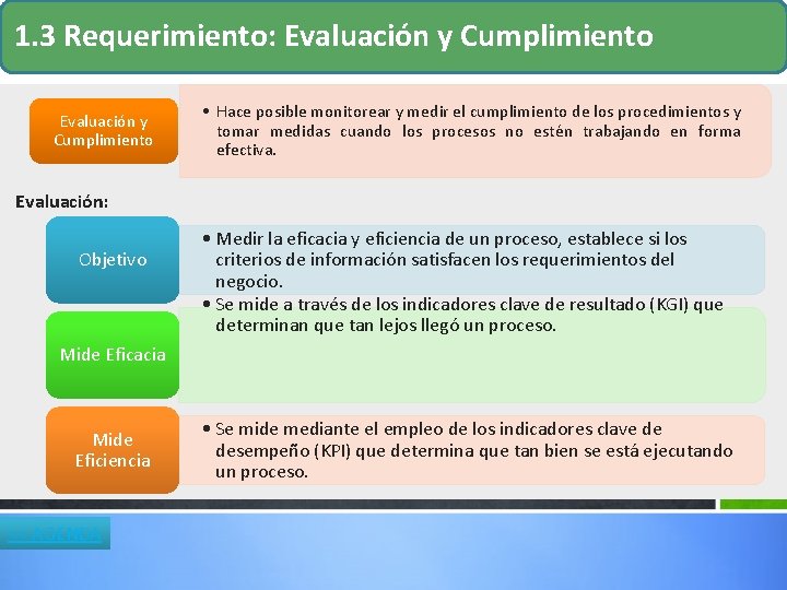 1. 3 Requerimiento: Evaluación y Cumplimiento • Hace posible monitorear y medir el cumplimiento 1. 3 Requerimiento: Evaluación y Cumplimiento • Hace posible monitorear y medir el cumplimiento