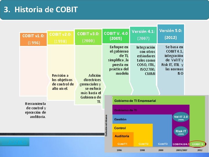 3. Historia de COBIT v 1. 0: (1996) Versión 4. 1: Versión 5. 0: 3. Historia de COBIT v 1. 0: (1996) Versión 4. 1: Versión 5. 0: