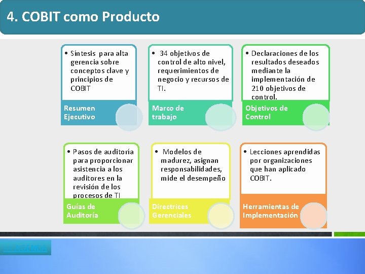 4. COBIT como Producto << AGENDA • Síntesis para alta gerencia sobre conceptos clave 4. COBIT como Producto << AGENDA • Síntesis para alta gerencia sobre conceptos clave