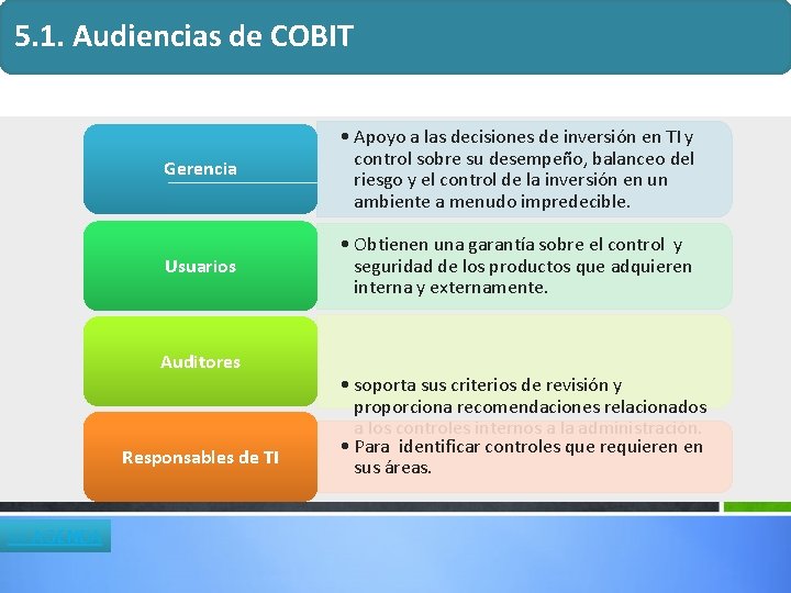 5. 1. Audiencias de COBIT Gerencia • Apoyo a las decisiones de inversión en 5. 1. Audiencias de COBIT Gerencia • Apoyo a las decisiones de inversión en