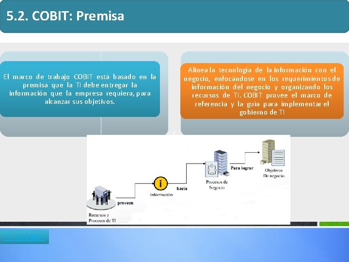 5. 2. COBIT: Premisa Alinea la tecnología de la información con el negocio, enfocándose 5. 2. COBIT: Premisa Alinea la tecnología de la información con el negocio, enfocándose