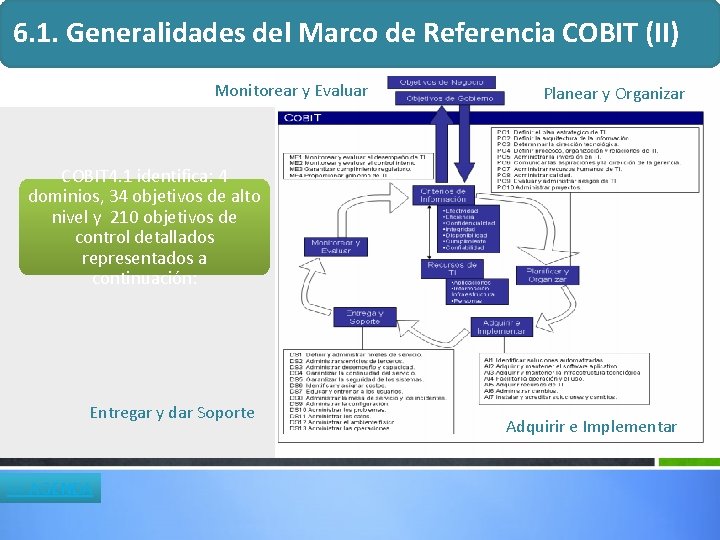 6. 1. Generalidades del Marco de Referencia COBIT (II) Monitorear y Evaluar Planear y 6. 1. Generalidades del Marco de Referencia COBIT (II) Monitorear y Evaluar Planear y