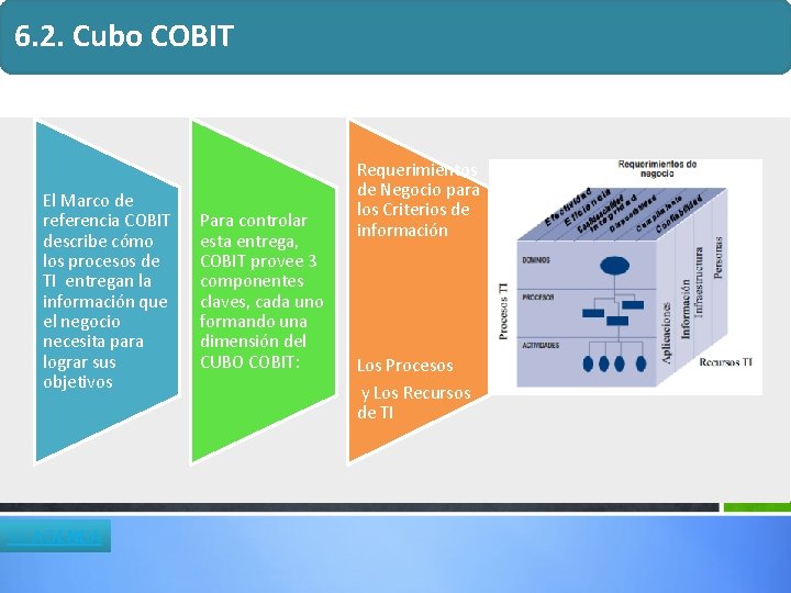 6. 2. Cubo COBIT El Marco de referencia COBIT describe cómo los procesos de 6. 2. Cubo COBIT El Marco de referencia COBIT describe cómo los procesos de