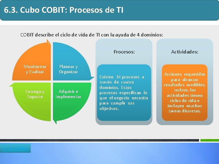 6. 3. Cubo COBIT: Procesos de TI COBIT describe el ciclo de vida de 6. 3. Cubo COBIT: Procesos de TI COBIT describe el ciclo de vida de
