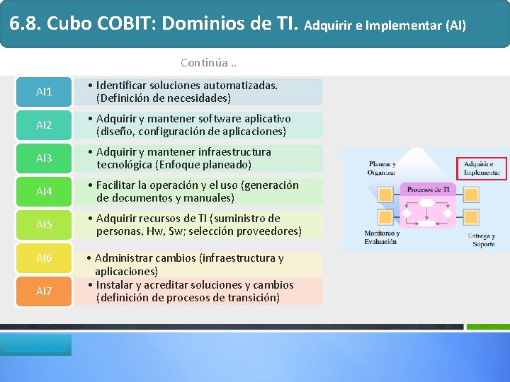 6. 8. Cubo COBIT: Dominios de TI. Adquirir e Implementar (AI) Continúa. . AI 6. 8. Cubo COBIT: Dominios de TI. Adquirir e Implementar (AI) Continúa. . AI