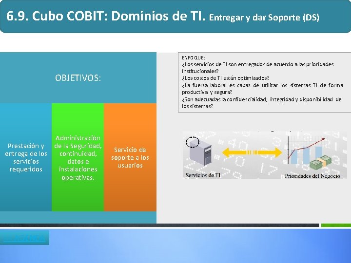 6. 9. Cubo COBIT: Dominios de TI. Entregar y dar Soporte (DS) ENFOQUE: ¿Los 6. 9. Cubo COBIT: Dominios de TI. Entregar y dar Soporte (DS) ENFOQUE: ¿Los