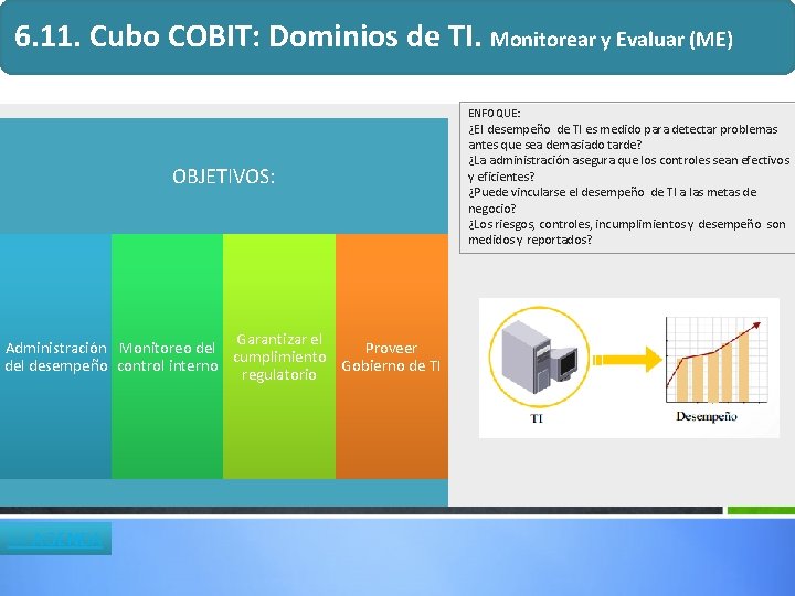 6. 11. Cubo COBIT: Dominios de TI. Monitorear y Evaluar (ME) ENFOQUE: OBJETIVOS: Garantizar 6. 11. Cubo COBIT: Dominios de TI. Monitorear y Evaluar (ME) ENFOQUE: OBJETIVOS: Garantizar