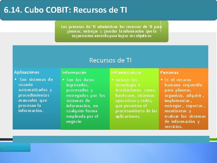 6. 14. Cubo COBIT: Recursos de TI Los procesos de TI administran los recursos 6. 14. Cubo COBIT: Recursos de TI Los procesos de TI administran los recursos