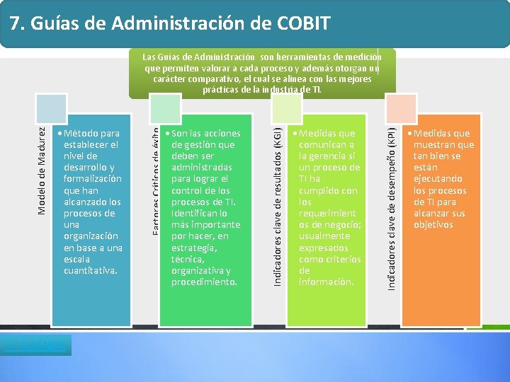 7. Guías de Administración de COBIT << AGENDA • Medidas que comunican a la 7. Guías de Administración de COBIT << AGENDA • Medidas que comunican a la