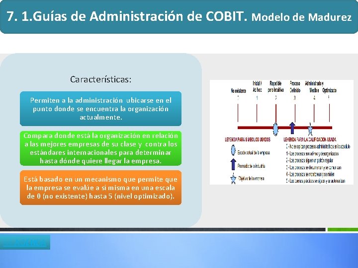 7. 1. Guías de Administración de COBIT. Modelo de Madurez Características: Permiten a la 7. 1. Guías de Administración de COBIT. Modelo de Madurez Características: Permiten a la
