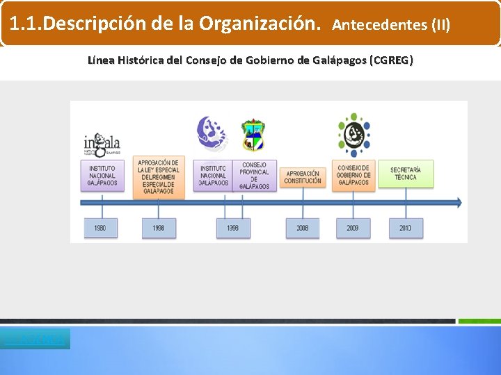 1. 1. Descripción de la Organización. Antecedentes (II) Línea Histórica del Consejo de Gobierno 1. 1. Descripción de la Organización. Antecedentes (II) Línea Histórica del Consejo de Gobierno