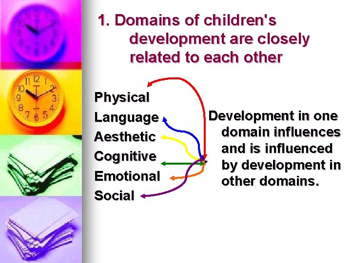 1. Domains of children's development are closely related to each other Physical Language Aesthetic