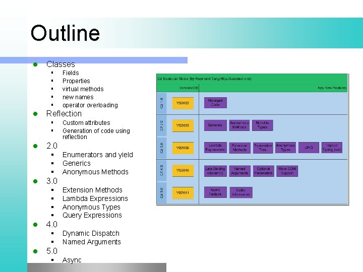 Outline l Classes § § § l Reflection § § l Extension Methods Lambda