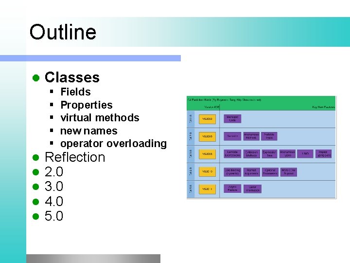 Outline l Classes § § § l l l Fields Properties virtual methods new