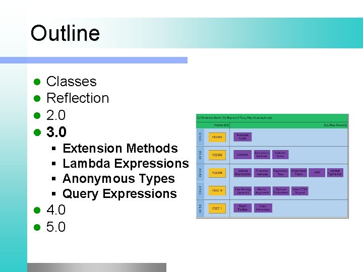 Outline Classes Reflection 2. 0 l 3. 0 l l l § § l
