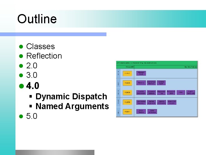 Outline l l Classes Reflection 2. 0 3. 0 l 4. 0 § Dynamic