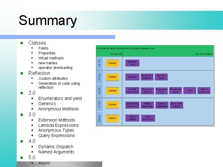 Summary l Classes § § § l Reflection § § l Extension Methods Lambda