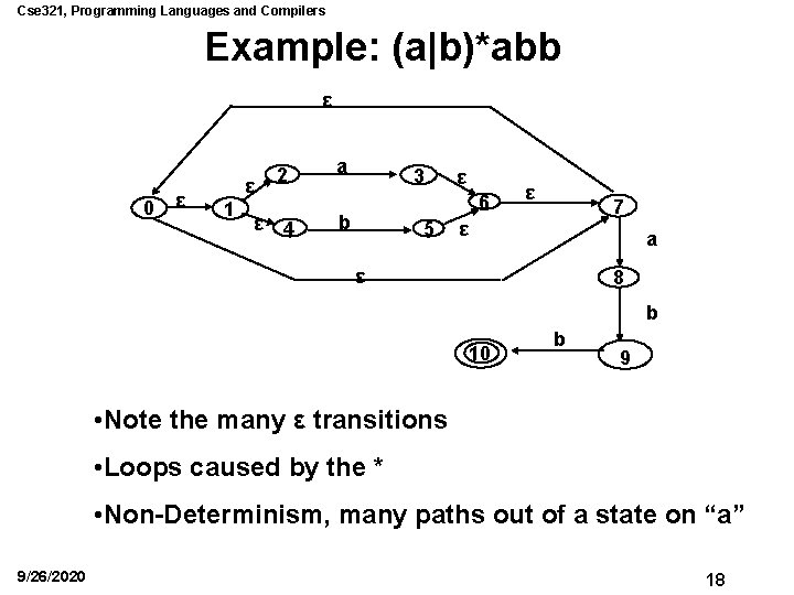 Cse 321, Programming Languages and Compilers Example: (a|b)*abb ε 0 ε ε 1 ε