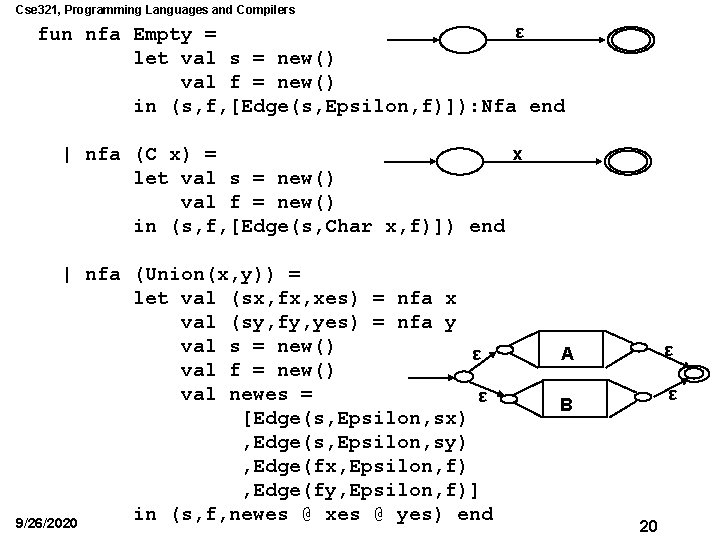 Cse 321, Programming Languages and Compilers ε fun nfa Empty = let val s