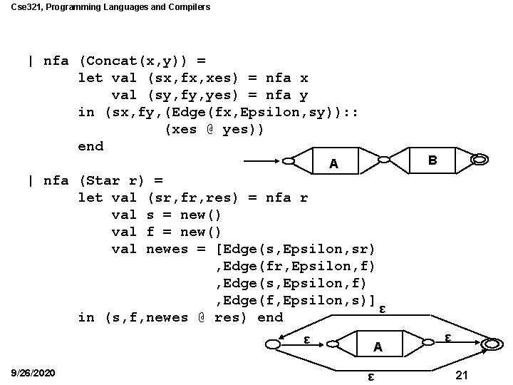 Cse 321, Programming Languages and Compilers | nfa (Concat(x, y)) = let val (sx,