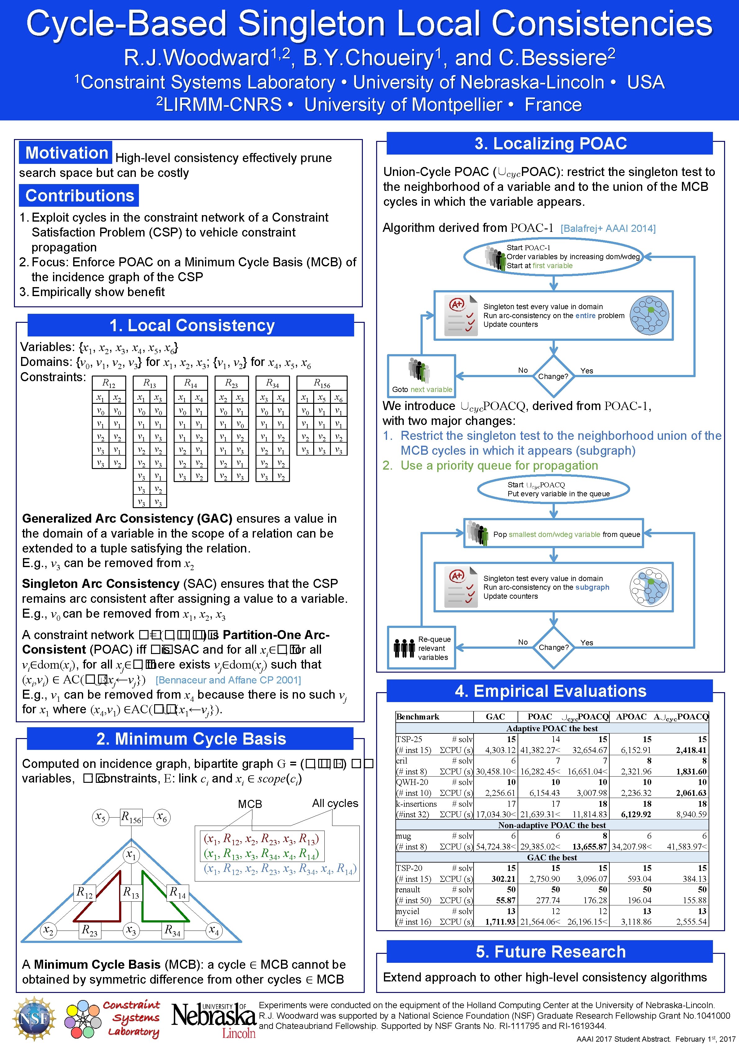 Cycle-Based Singleton Local Consistencies 1, 2 R. J. Woodward , 1 B. Y. Choueiry