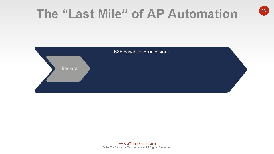 The “Last Mile” of AP Automation www. affirmativeusa. com © 2017 Affirmative Technologies. All
