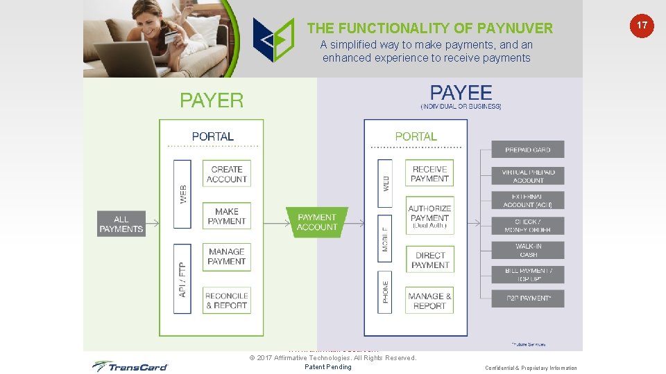 THE FUNCTIONALITY OF PAYNUVER A simplified way to make payments, and an enhanced experience