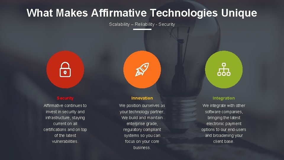 What Makes Affirmative Technologies Unique Scalability – Reliability - Security Innovation Integration Affirmative continues