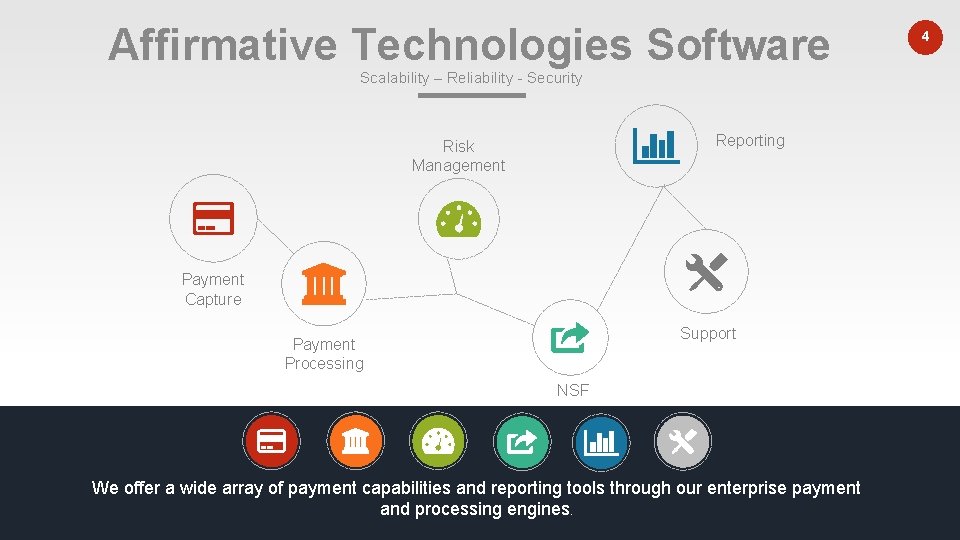 Affirmative Technologies Software Scalability – Reliability - Security Reporting Risk Management Payment Capture Support