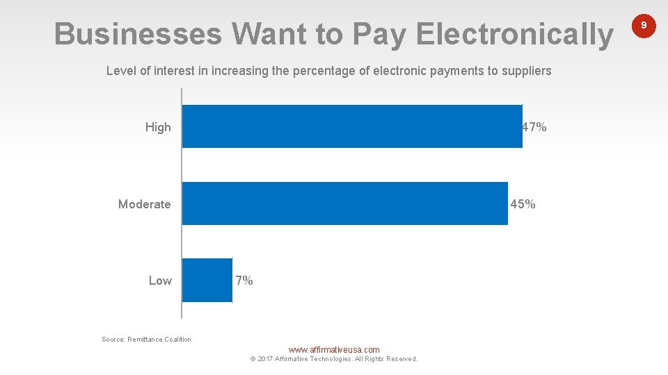 Businesses Want to Pay Electronically Level of interest in increasing the percentage of electronic