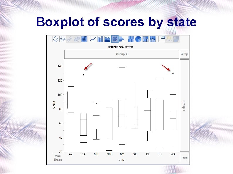 Boxplot of scores by state 