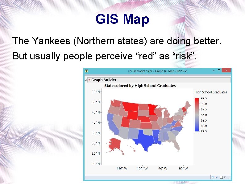 GIS Map The Yankees (Northern states) are doing better. But usually people perceive “red”