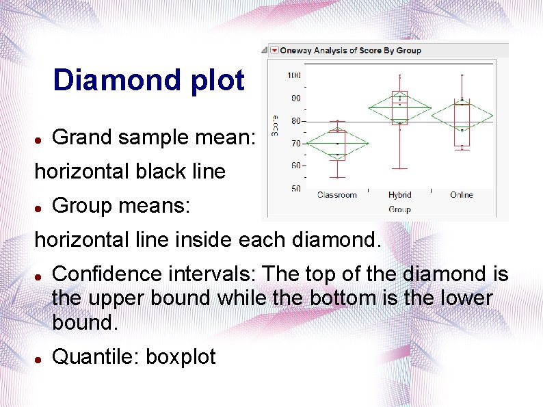 Diamond plot Grand sample mean: horizontal black line Group means: horizontal line inside each