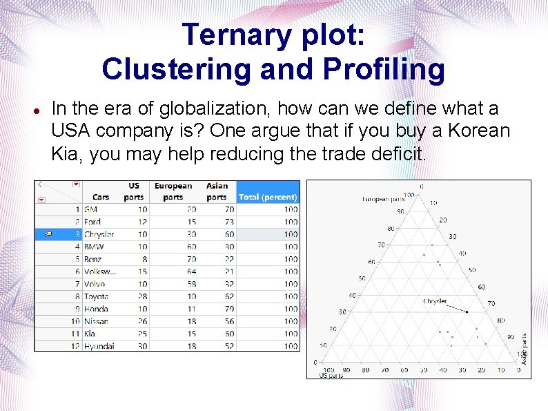Ternary plot: Clustering and Profiling In the era of globalization, how can we define
