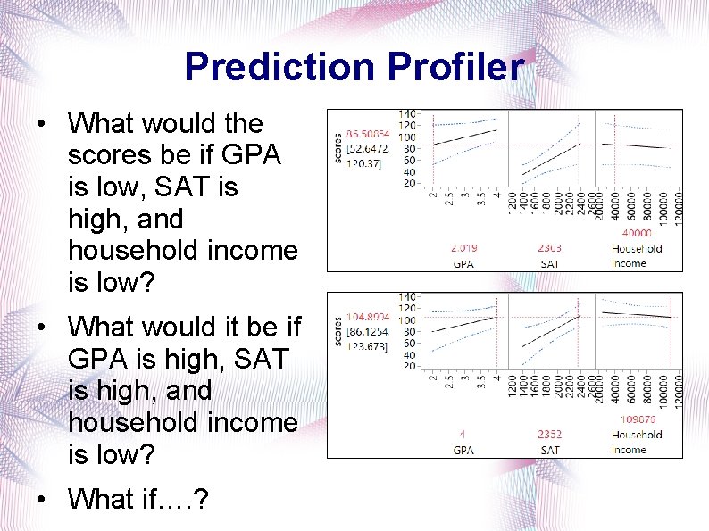 Prediction Profiler • What would the scores be if GPA is low, SAT is