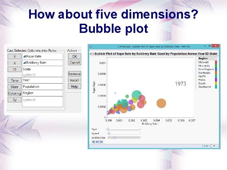 How about five dimensions? Bubble plot 