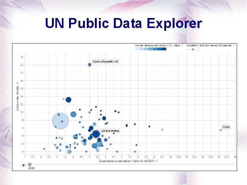 UN Public Data Explorer 